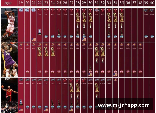 NBA球员全面解读：技术、战绩与生涯轨迹
