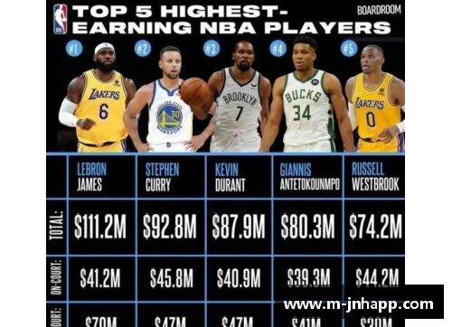 NBA球员收入排行榜及其经济影响